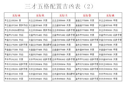 三才五格查询|【名字评分】三才五格查询